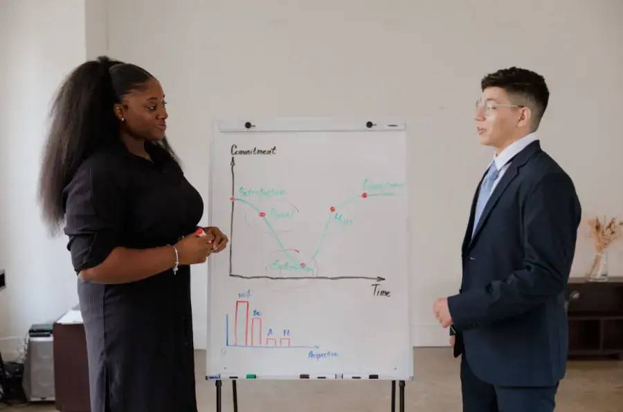 corporate behaviour